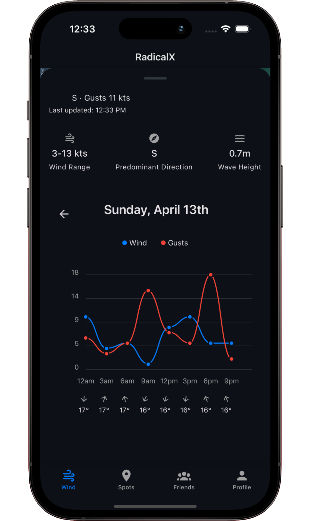 Wind forecast feature in RadicalX app